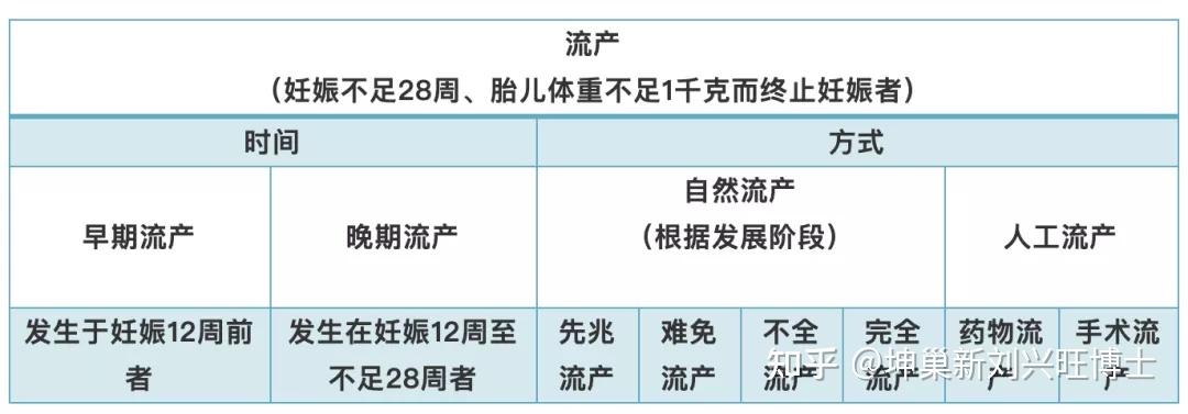 自然流产的那些事儿你应该知道