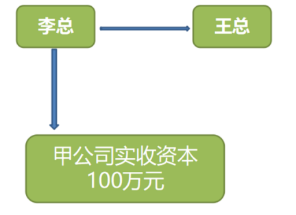 自然人股權轉讓12個基本涉稅問題