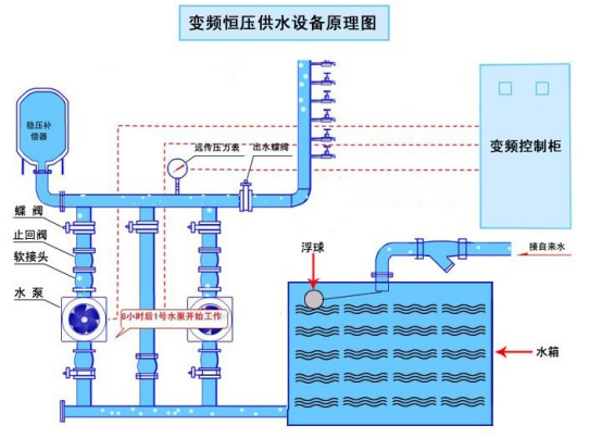遂宁变频恒压供水系统详细说明