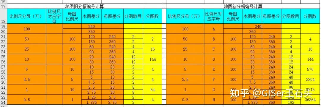 相邻图幅编号推算图片