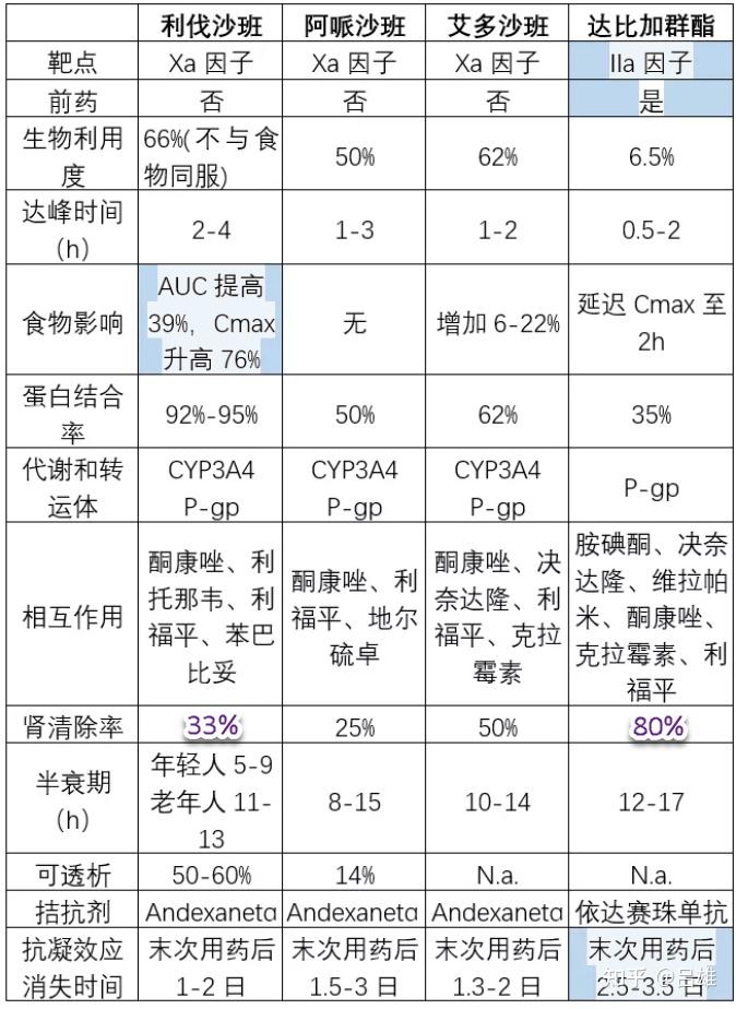 利伐沙班规格图片