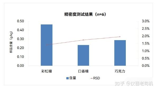 超级微波消解仪 icp