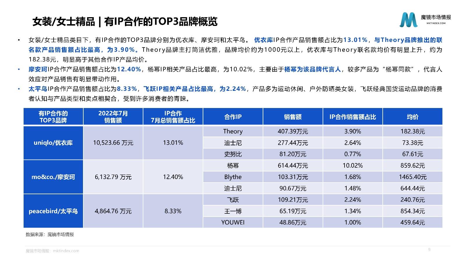 2022重点行业IP联名分析报告：含迪士尼、乐高等案例 - 知乎
