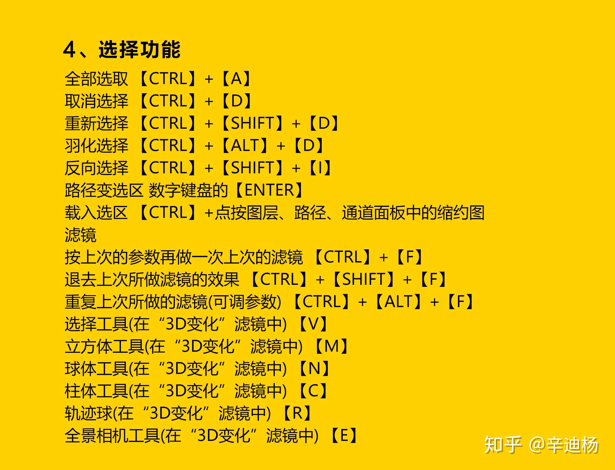 PS快捷键背景图图片