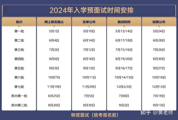 福建商学院多少分_2024年福建商学院录取分数线及要求_福建商学院录取分数线是多少