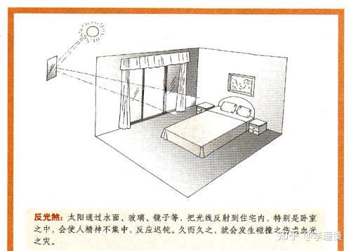 李理谦:周易风水小知识之城市风水中常见的各种形煞及化解方法 - 知乎