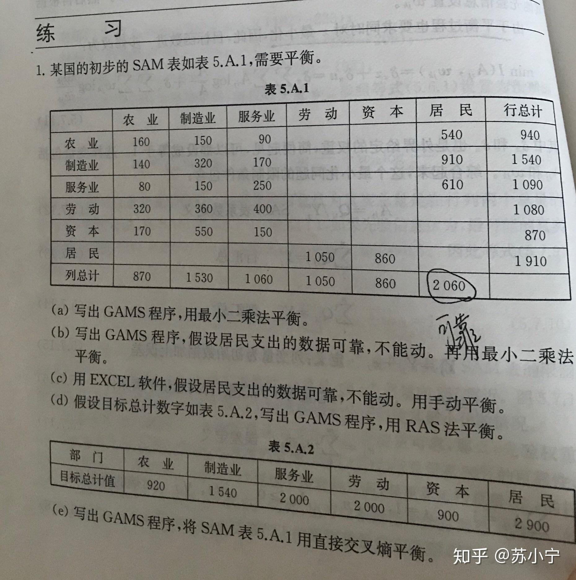 第五章:SAM表的平衡 - 知乎