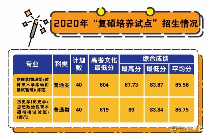 浙江省中高职一体化招生_浙江省三体一体招生_浙江三位一体招生