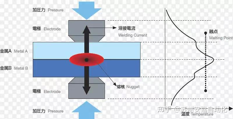 什么是点焊？ - 知乎