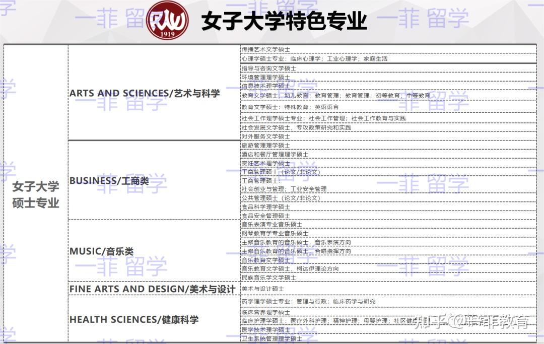高性价比留学菲律宾女子大学介绍