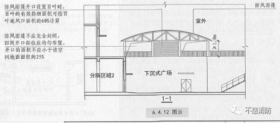 用于防火分隔的下沉式广场