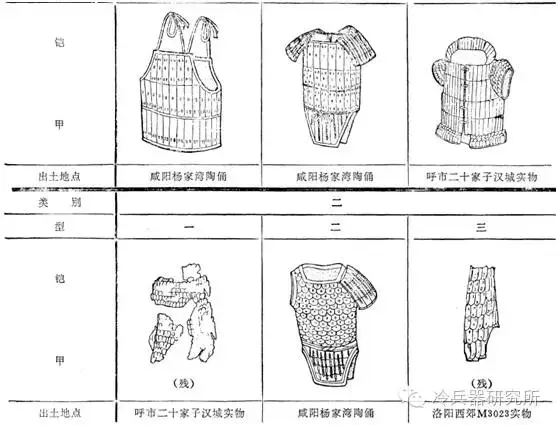 揭秘中国古代铁铠甲发展简史