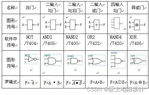 电子元件-门电路 - 知乎