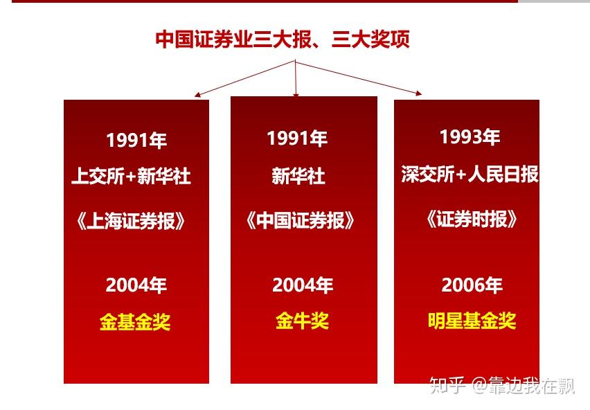 基金经理奖项简述介绍