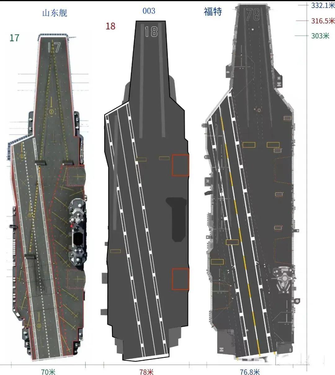 8万吨的“福建舰”只有2部升降机，影响战斗力吗？_航母_斜角甲板_舰岛