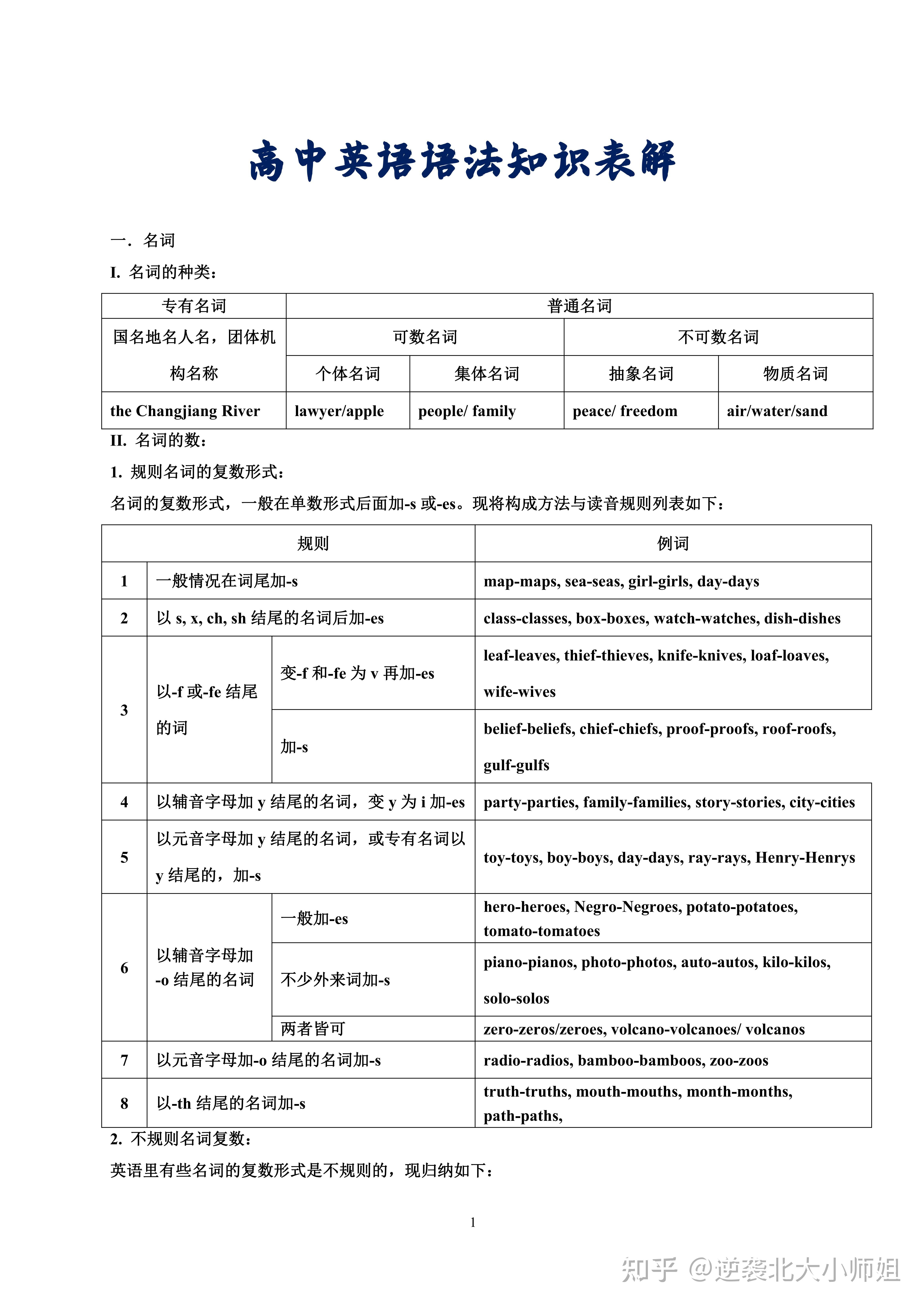 高中英语 英语语法表解