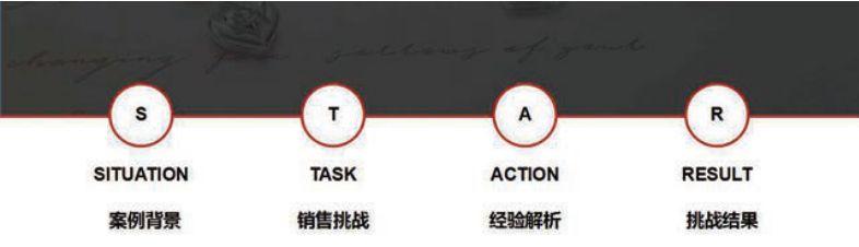 运用STAR法则,高效萃取案例 - 知乎