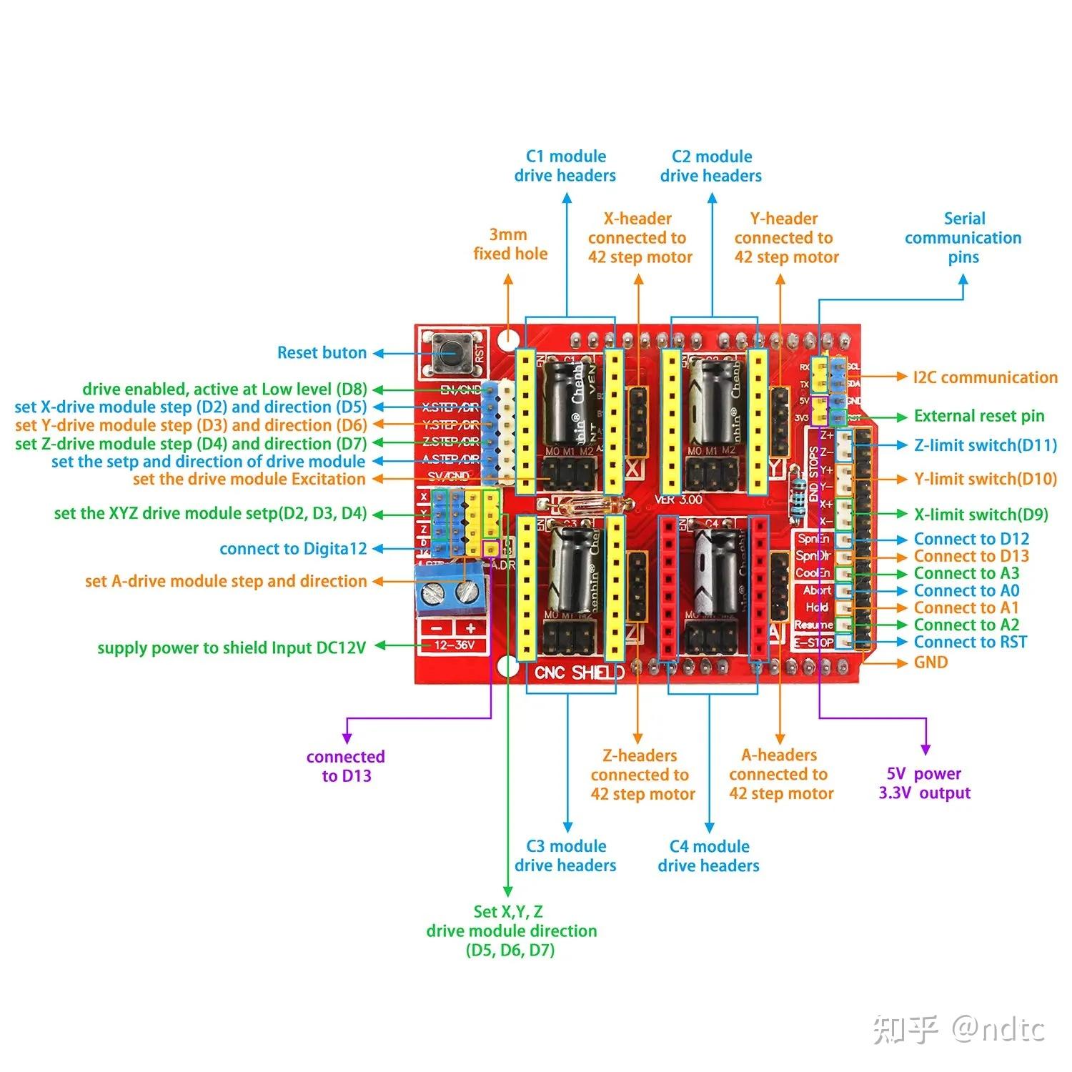 arduino cnc shield v3 原理图
