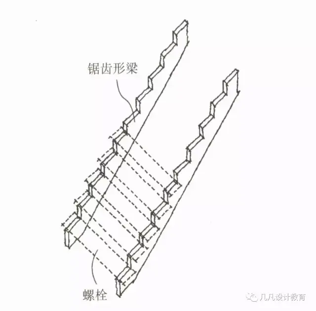 楼梯设计八大法则03楼梯的基础知识汇总至关重要