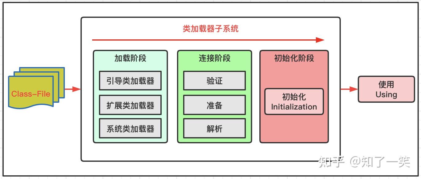  虛擬電話的原理_虛擬電話軟件原理