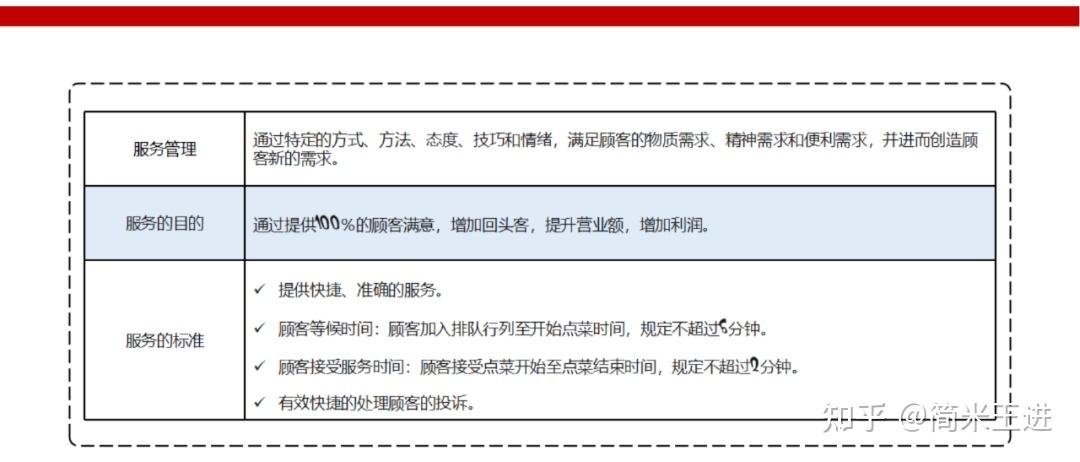 连锁餐饮运营与协同的精细化管理:附《西贝营运管理手册》 - 知乎