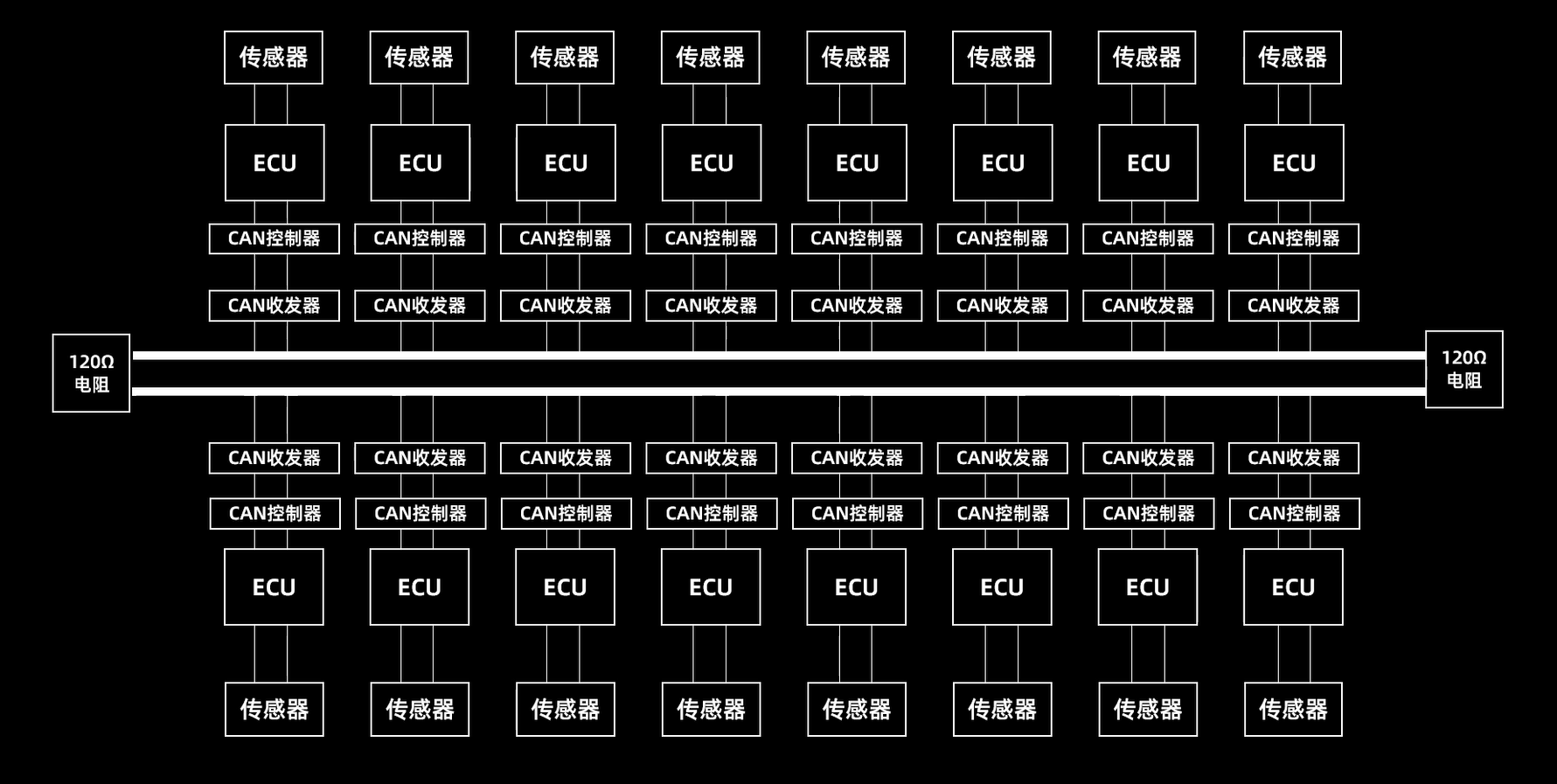手把手带你看懂CAN总线原理，一睹CAN信号风采！ - 知乎