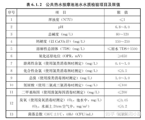 建築給水排水與節水通用規範gb550202021