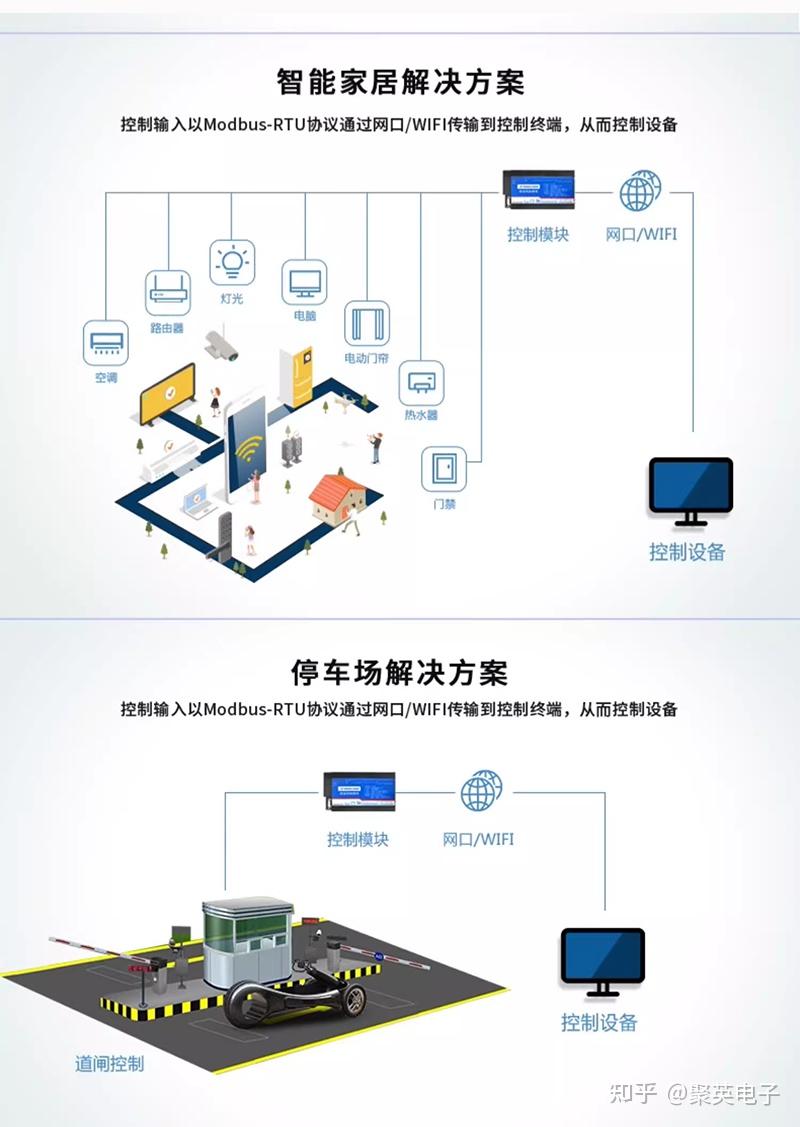 DAM-12884 工业级数采控制器 - 知乎