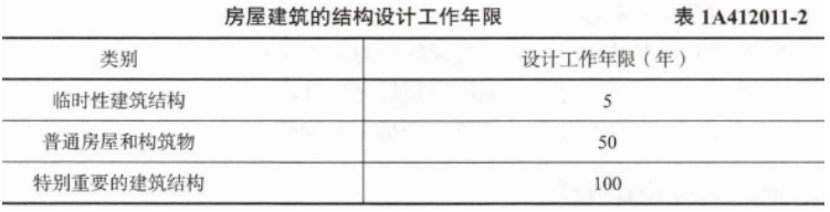 2022年一建建筑工程教材变化考点,23个变化考点需重点掌握! - 知乎