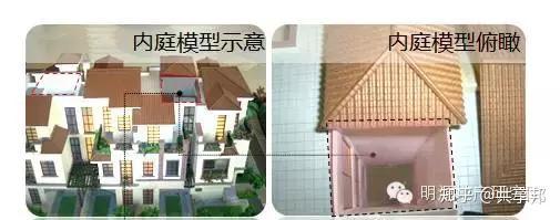 建筑新规下,牛人总结的17种偷面积方式,史上最全 - 知乎