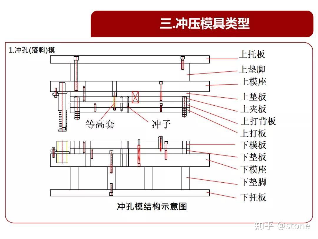 冲压模具知识ppt