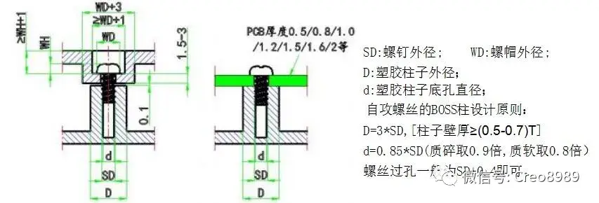 塑胶产品结构--BOSS柱(螺丝柱)较全 - 知乎