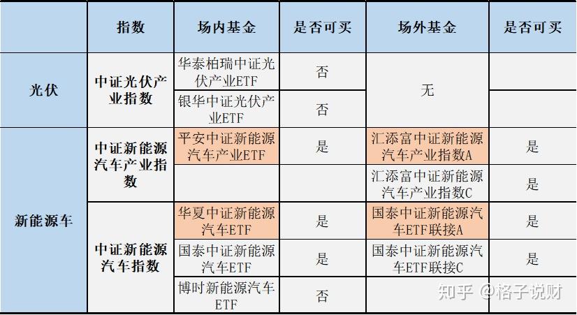 新能源基金还能买吗买谁