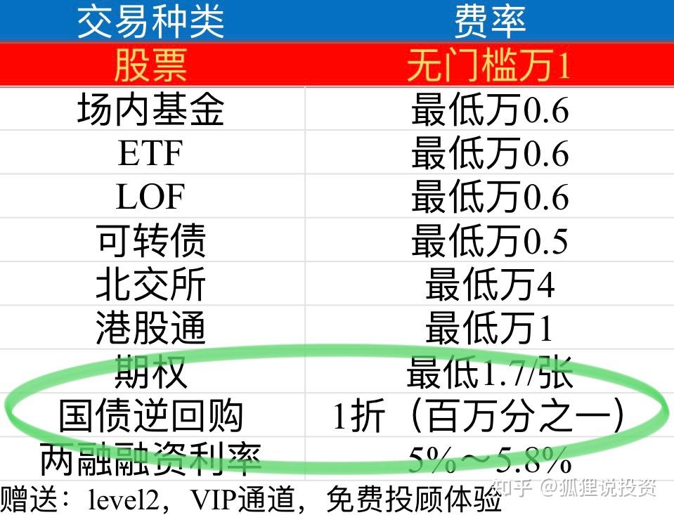 想买国债逆回购用哪个软件