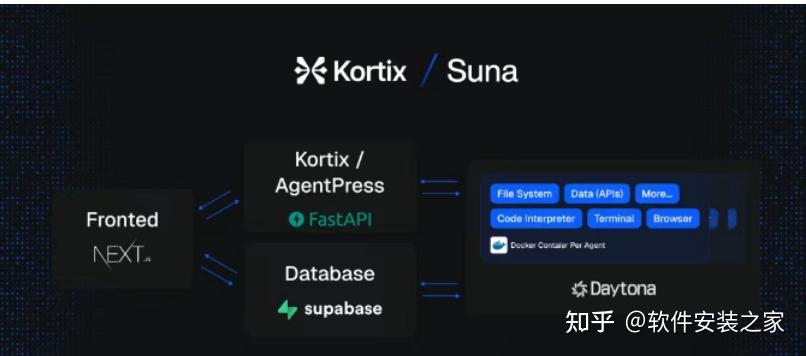推荐9 个优质的 GitHub 项目:Simple Mind Map、UniGetUI、SQLPage、Screenity、Localsend ...