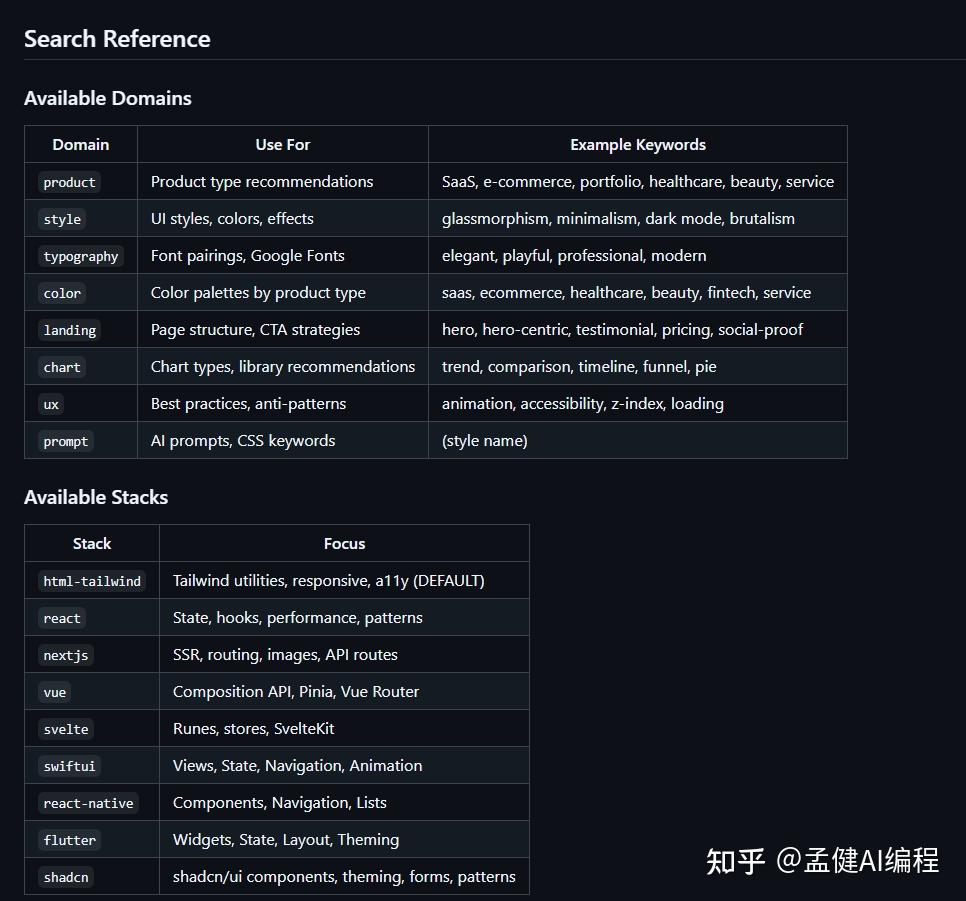 Codex Skill File Structure Example 出海圈都说好用的 Claude Skills,我用 Codex 试了一遍:UI/UX 直接起飞 - 知乎
