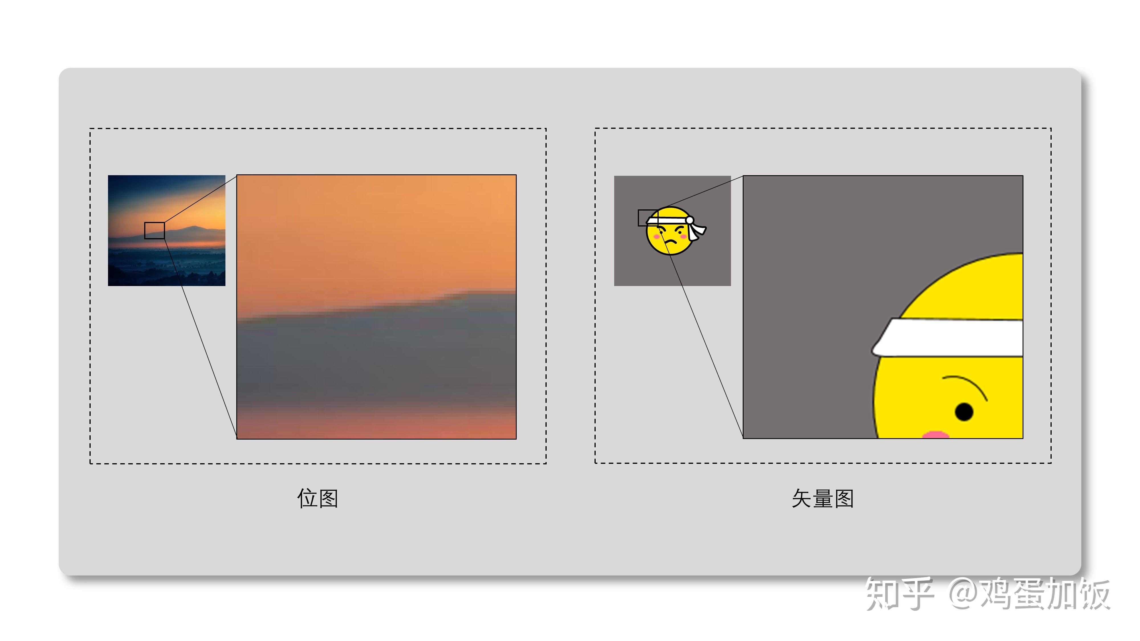 上图中分别有【位图】和【矢量图】各一张,接下来,我分别将他们放大6