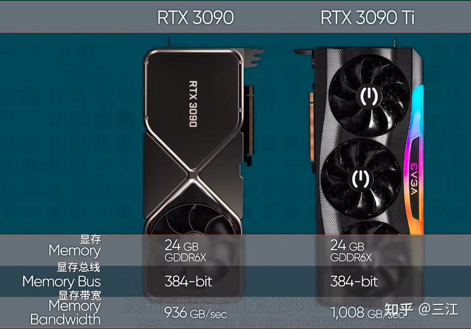 rtx3090长什么样（rtx3090性能怎么样） rtx3090长什么样（rtx3090性能怎么样）「rtx3090介绍」 行业资讯