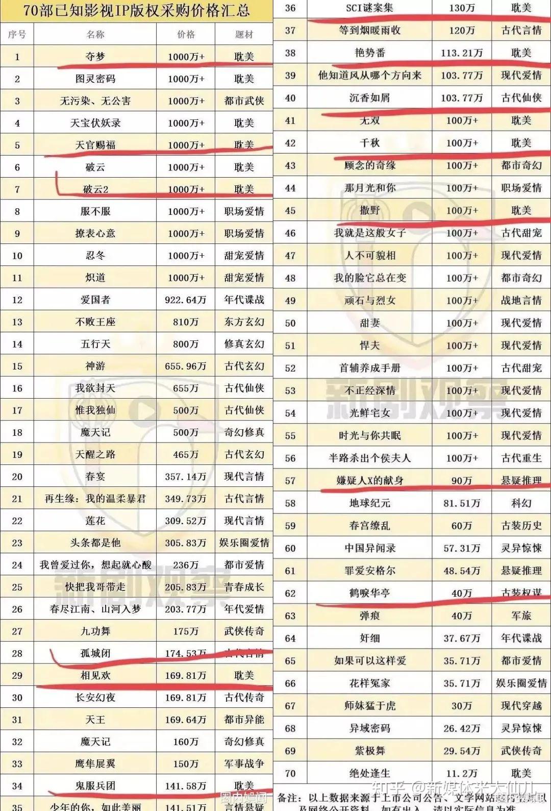 揭秘网络小说行业那些不为人知的坑 - 知乎