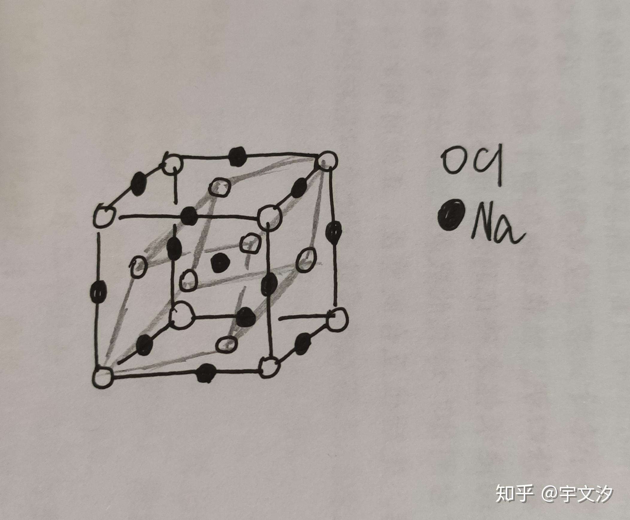 问个问题,nacl晶体存不存在素晶胞呢? - 知乎