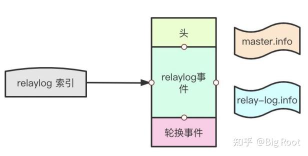 Relale Log relay-log结构 - 知乎