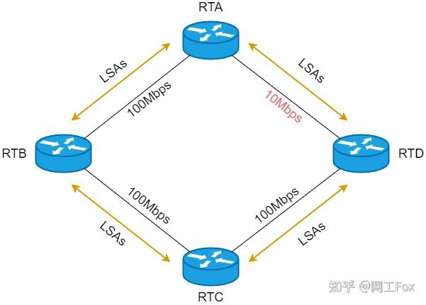 22张图详解ospf最常用的动态路由协议