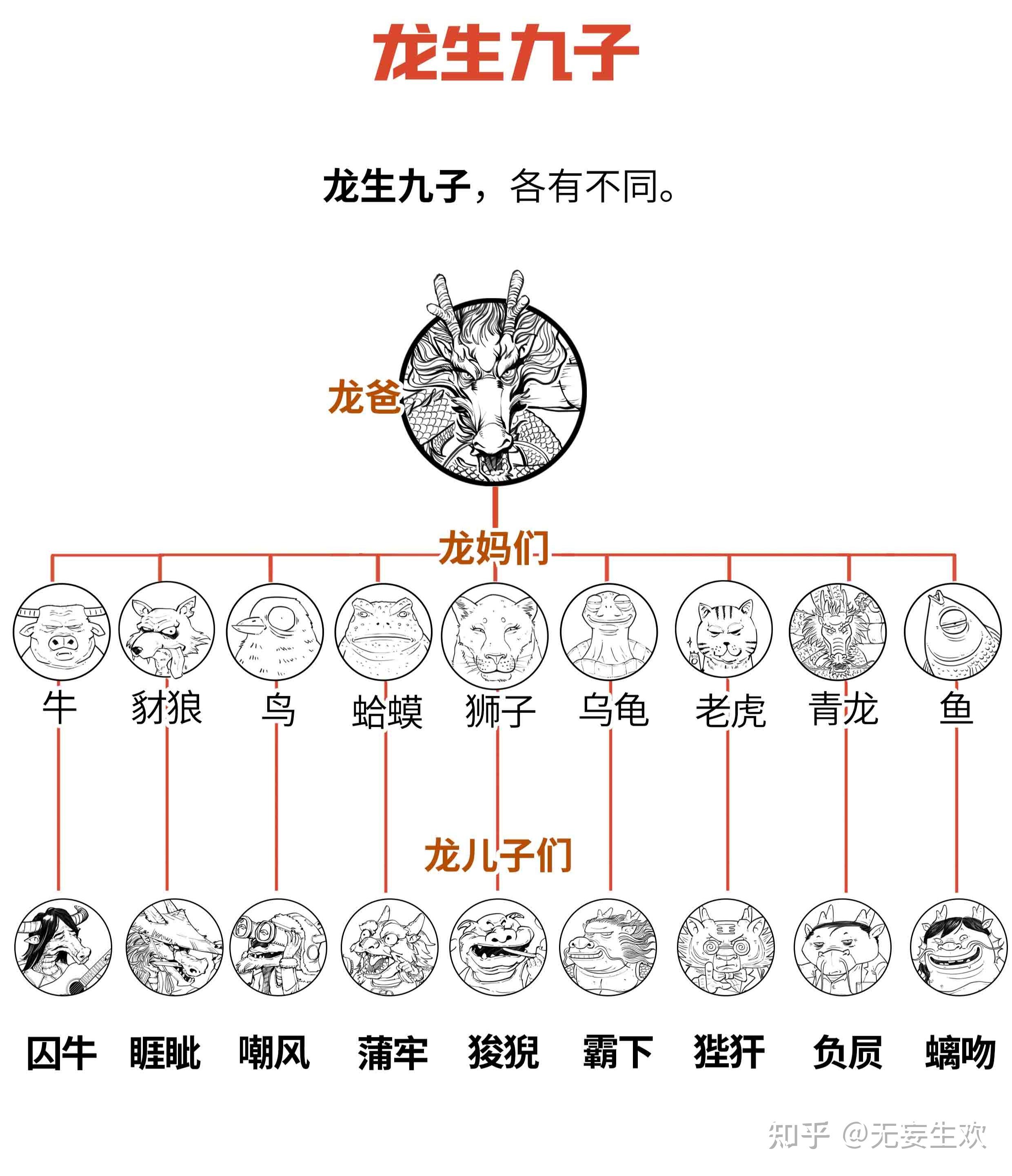 真实龙 儿子图片