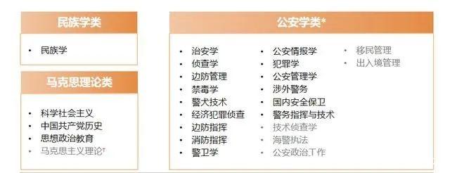 一篇文章带你了解13个学科门类! - 知乎