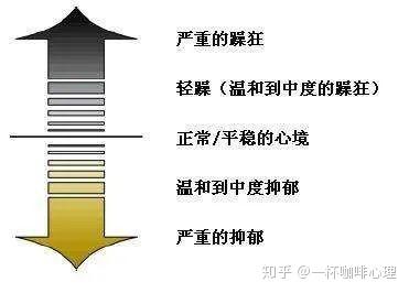 什么是双向性情感精神障碍 v2-f6c427b3509ea8bdebf808c5fb35081b_b.jpg