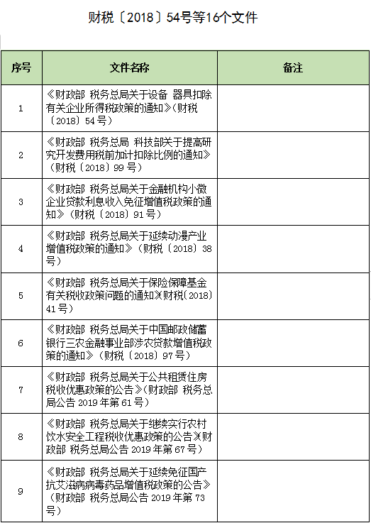 创孵猫税务总局正式公布延续实施应对疫情部分税费优惠