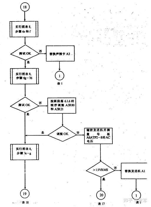 如何办虚拟电话卡流程图 如何办虚拟电话卡流程图