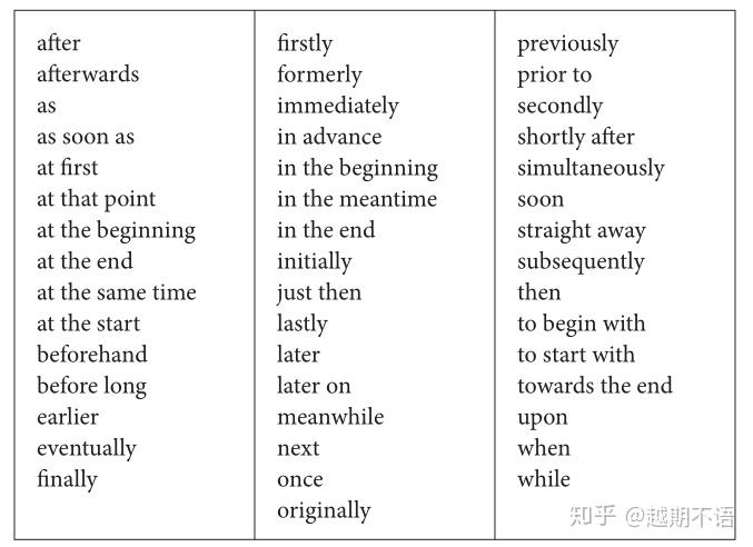 SCI写作经验(三)之:Result - 知乎