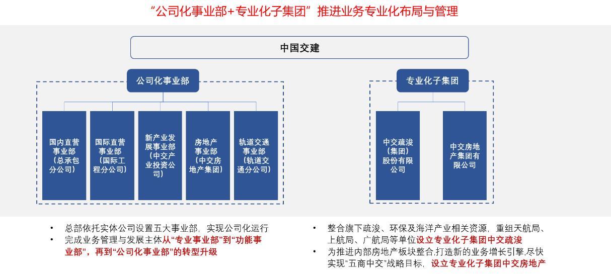 从组织角度看建筑央企如何逆势增长（三）：中国交建集团“三型”世界一流企业 - 知乎