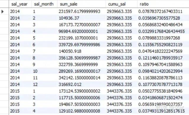 SQL-开窗函数 - 知乎